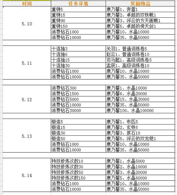 《妖萌战姬》感恩母亲节！海量福利抢先看！
