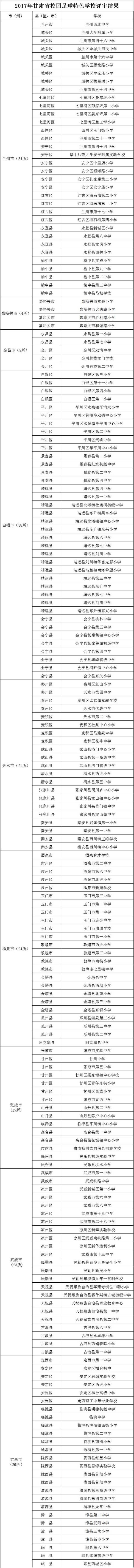 2023年甘肃全国足球特色学校名单,2019甘肃省校园足球特色学校名单