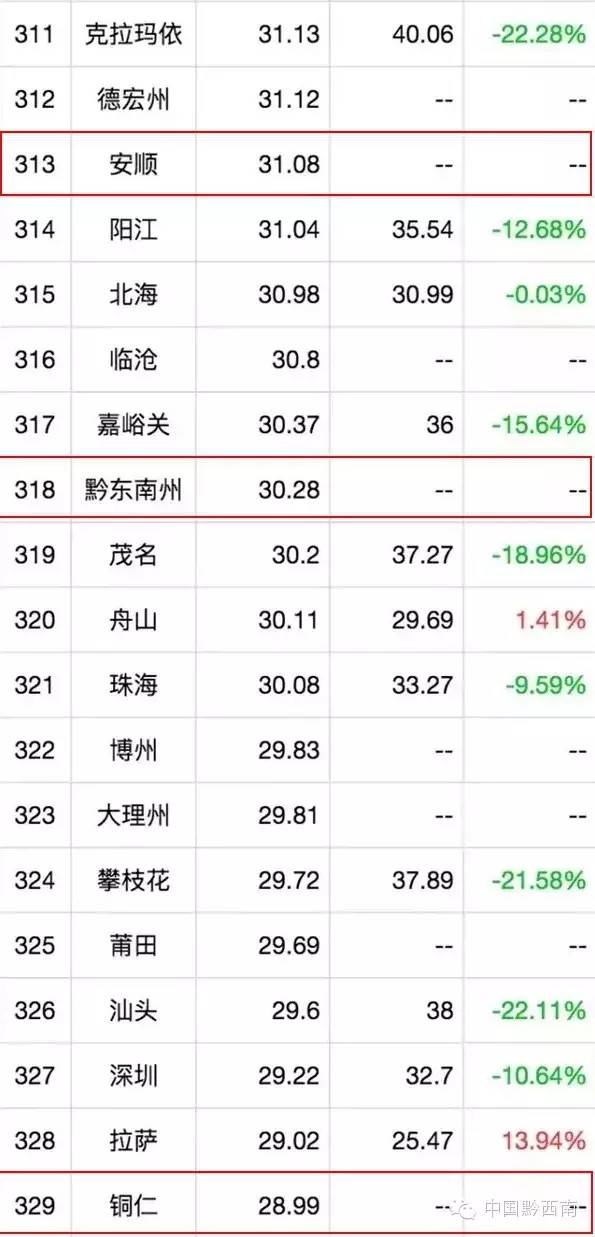 贵州这两天空气质量,黔西南空气质量