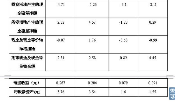 002602世纪华通明天走势,002602世纪华通简况