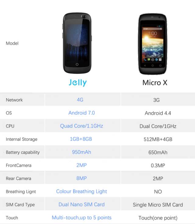 全世界最小的手机有哪些,世界最小的一款手机