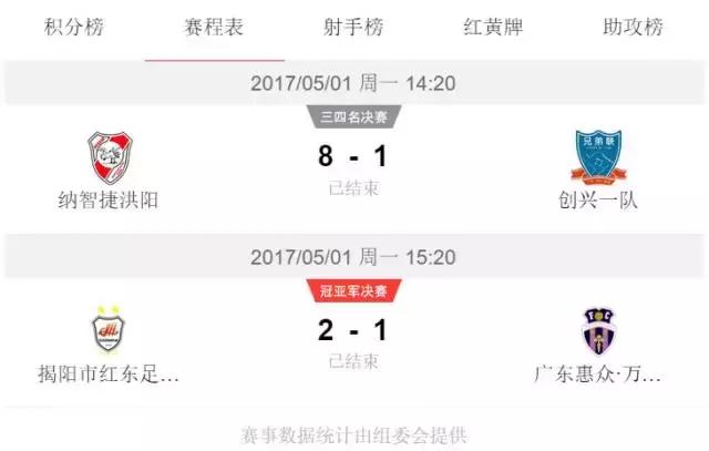 广东u互动,u互动五人足球争霸赛