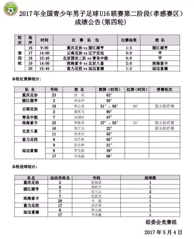 u16决赛2024赛程表,如何进入u16联赛