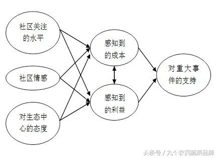胡晓云,农产品区域公用品牌政策体系