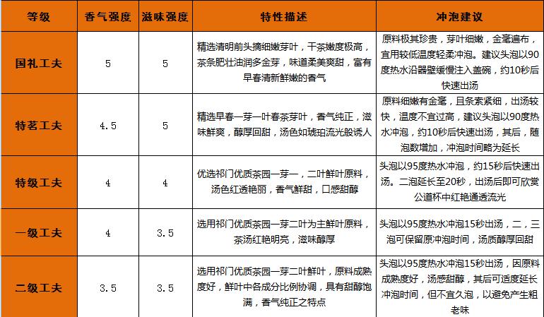 每天一杯祁门红茶,正宗祁门红茶一杯香
