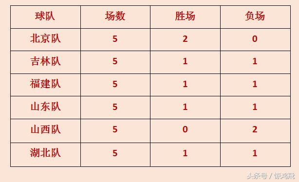 李楠男篮比赛,男篮全运会附加赛