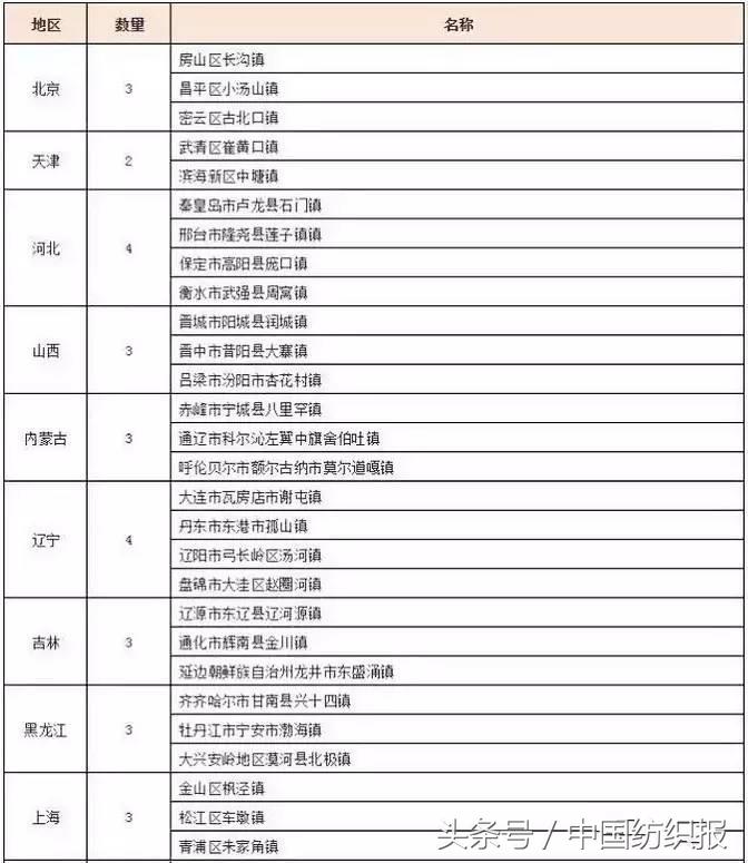 纺织产业集群有哪些,江苏纺织小镇