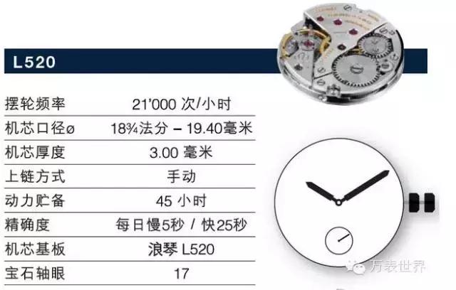 浪琴曾经,浪琴曾经的辉煌