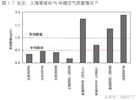农田重金属超标对人体有啥危害,重金属超标对肝脏的危害