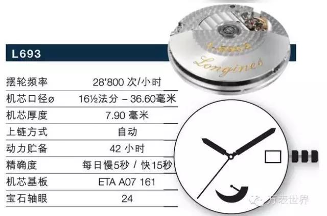 浪琴有哪些名人戴过,浪琴曾经不输劳力士