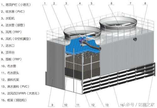 防腐玻璃钢冷却塔定做,本溪市防腐玻璃钢冷却塔