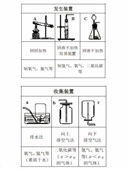 2022中考化学基础知识,中考化学回归课本基础知识