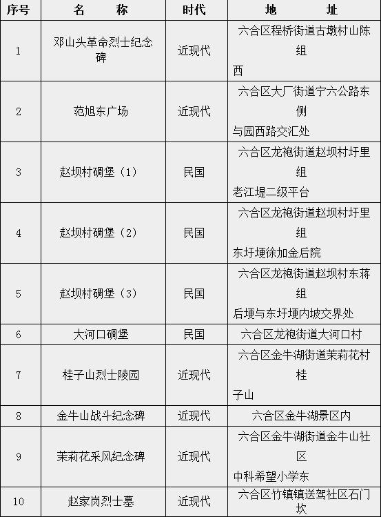谁再说*合六**文化古迹不出名！就把这篇文章甩给他！
