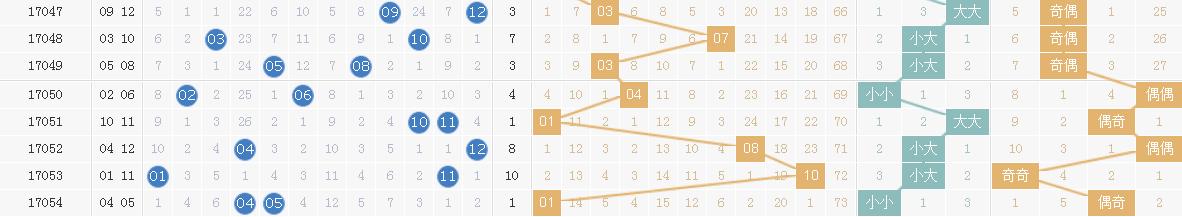 大乐透2020055期数据杀红,2021055期大乐透后区杀一码预测