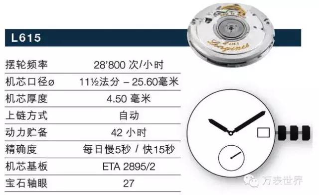 浪琴曾经,浪琴曾经的辉煌