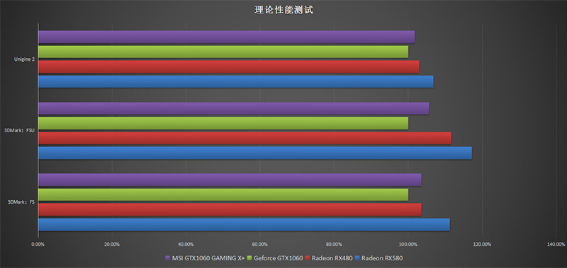 苏大妈,rx580满血到底有多强