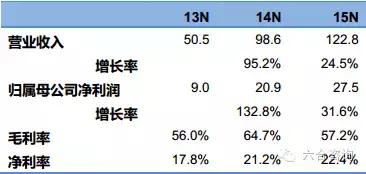淘粉吧网络科技有限公司,淘粉吧积分商城