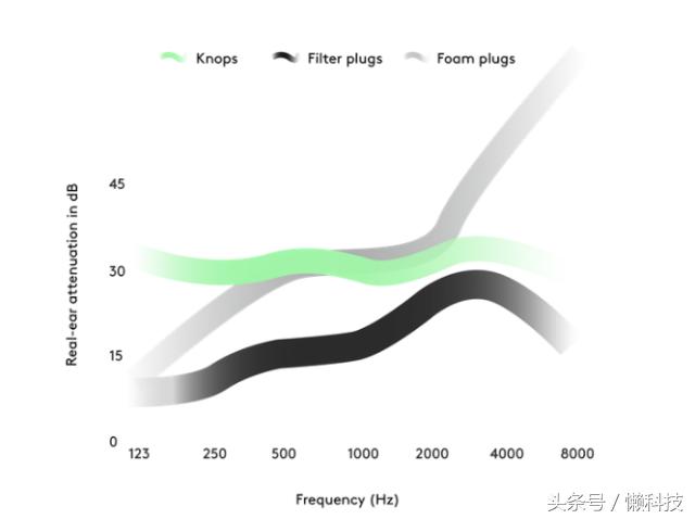 世界太嘈杂听自己的声音就好,觉得世界很聒噪