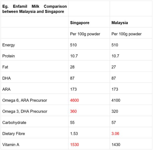 新加坡成人便宜又实惠的奶粉,新加坡本地奶粉热销