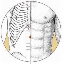 针灸治疗痹症的穴位,痹症的中医针灸治法