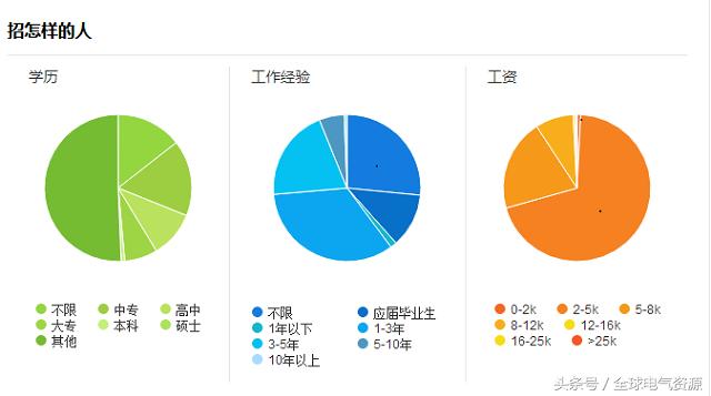 维修电工职业怎么样,维修电工的出路在哪