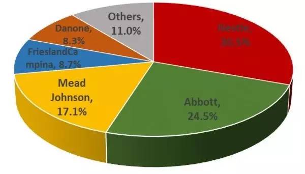 新加坡成人便宜又实惠的奶粉,新加坡本地奶粉热销