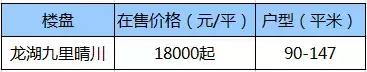 城南在售的楼盘,城南新楼盘值得买吗