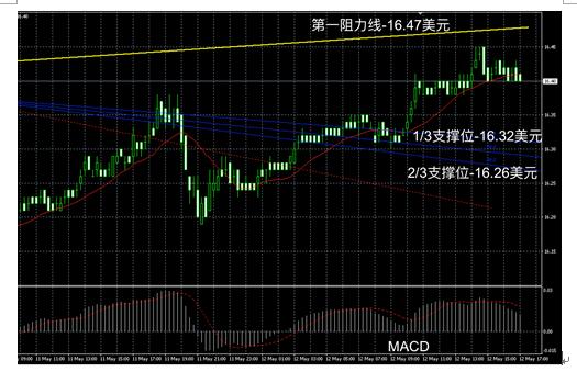 领峰贵金属回落视频,领峰贵金属是期货吗