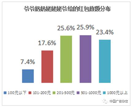互联网原住民-2017移动场景图谱——“关于95后大学生的13个真相”