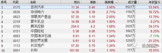 “七一”之前港股必涨无疑？国家已经为你兜底了！