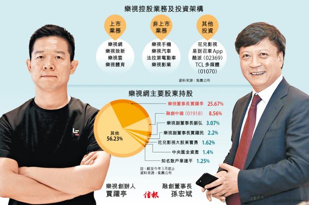 乐视创始人贾跃亭近况,乐视贾跃亭现状