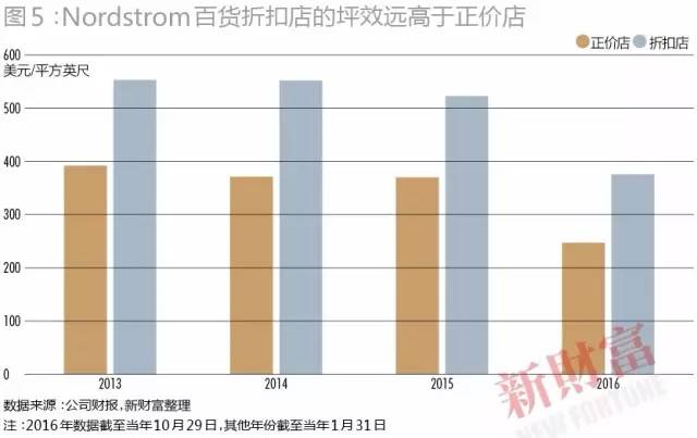 第十届中国资本圈最推崇的奢侈品牌 折扣的胜利