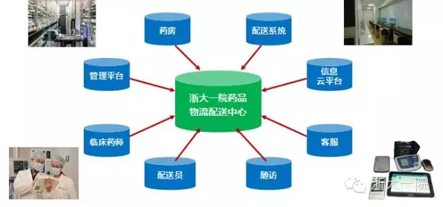 浙一互联网医院平台,浙一医院开业