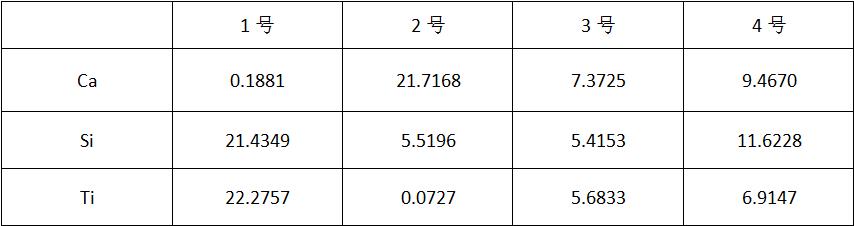 硅藻泥测试视频,硅藻检测是什么方法