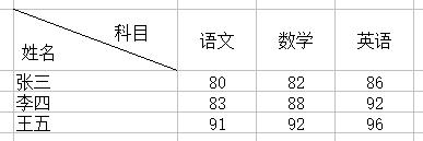 excel表格三栏斜线表头制作方法,excel制作斜线表头及多线表头图片