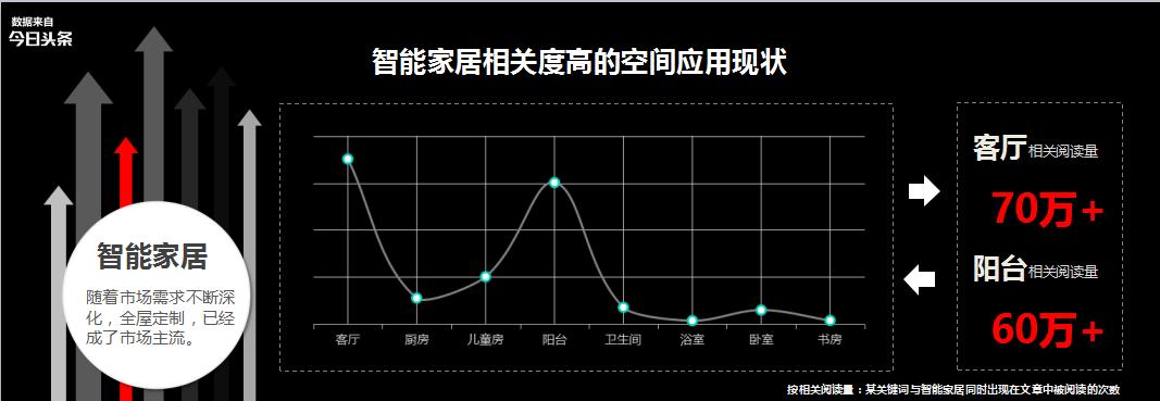 智能家居与建材行业,家居行业智能化趋势