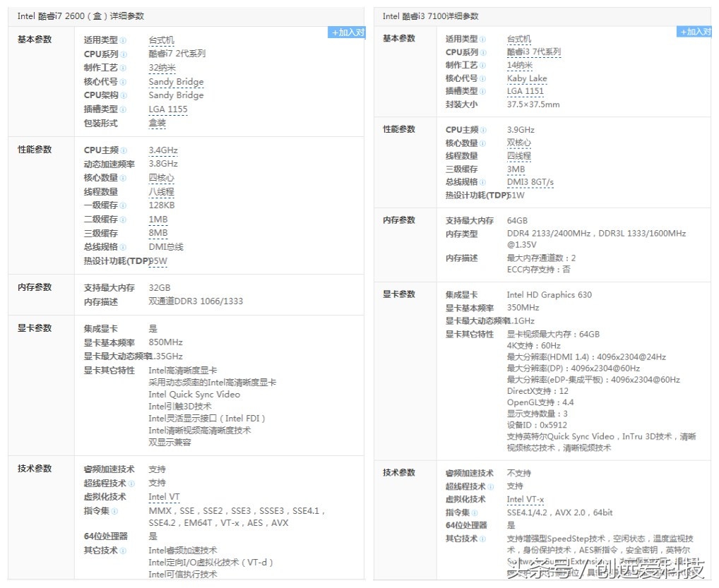 同样的价格入手i7-2600或者i3-7100哪个划算？