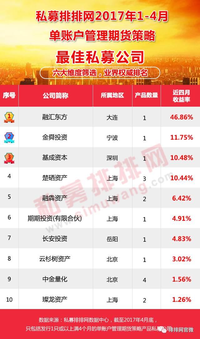 2017股市策略分析私募,2019期货最佳策略