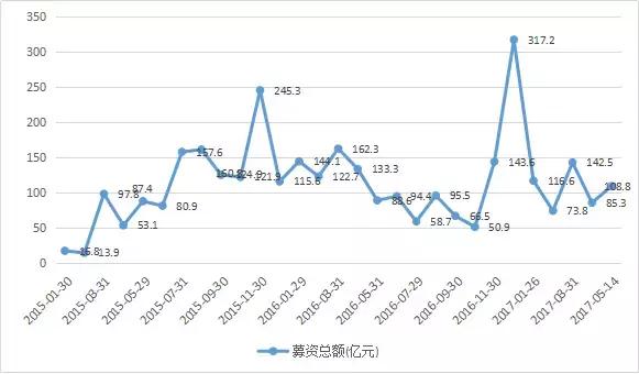 流动性宽松未来趋势,流动性继续宽松的拐点已出现