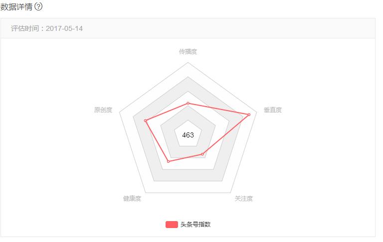 我的头条号转正是不是假的啊,别把我打回原形啊