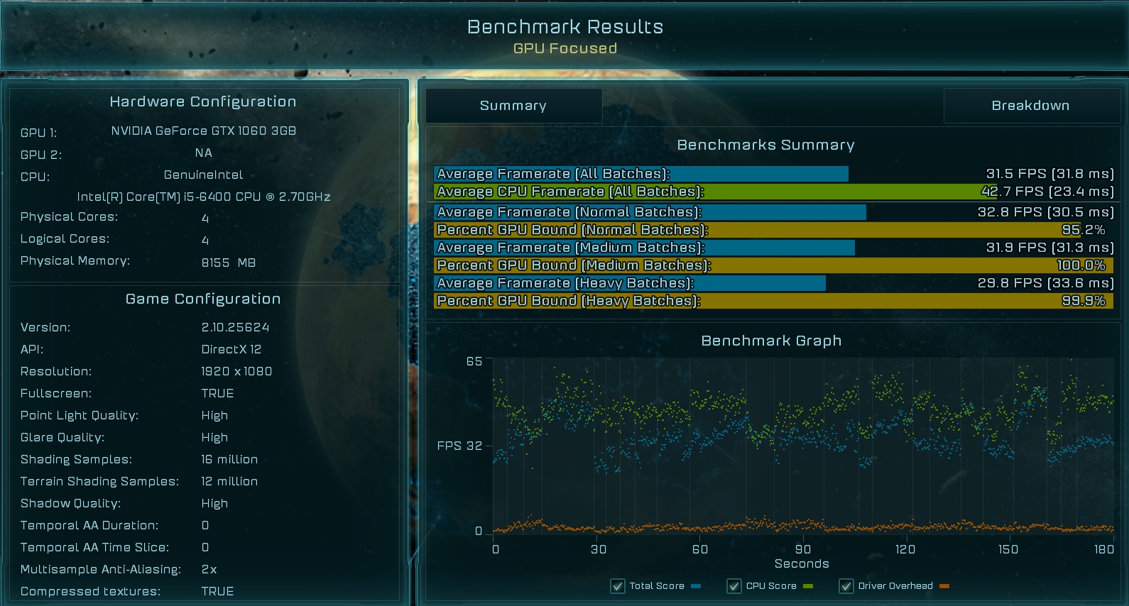 gtx10606g网驰怎么样,gtx1060独显大概什么水平