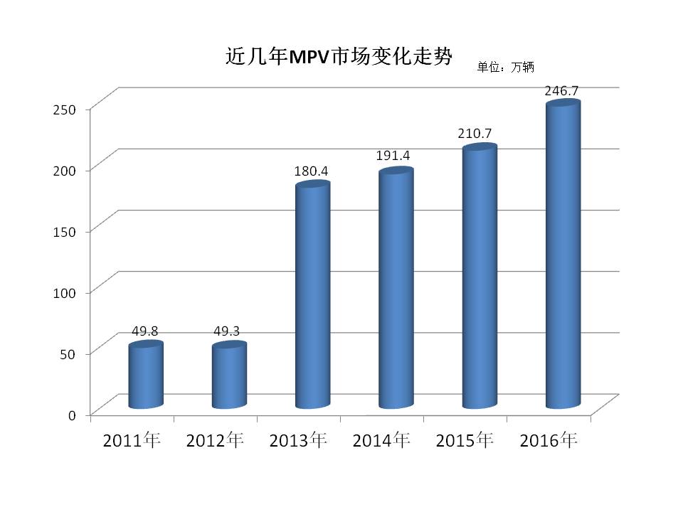 英致727这款车怎么样,英致727商务车