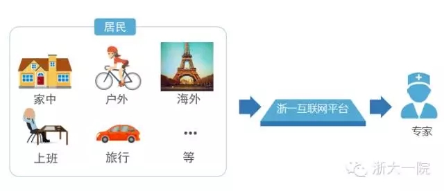 浙一互联网医院平台,浙一医院开业