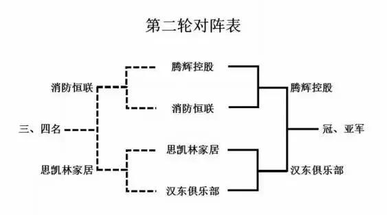 男子排球超级联赛2023-2024,男子篮球中超联赛赛程