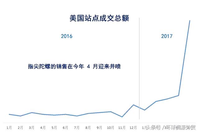 指尖陀螺玩具外国,全球公认最强陀螺玩具