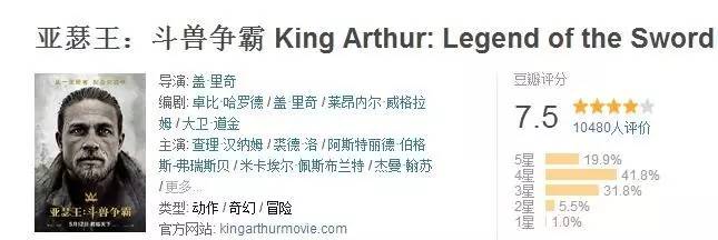 盖里奇最新电影,盖里奇最好看的十部电影