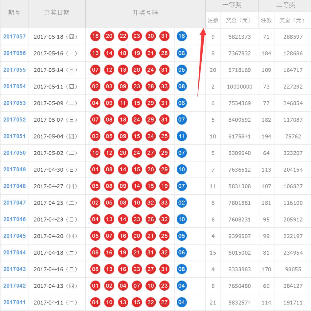双色球56期推荐号码准确率最高的,17157期双色球