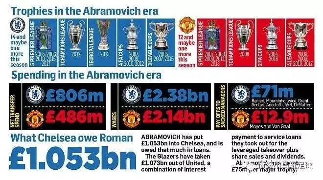 蓝军切尔西第一次夺冠,蓝军夺冠之路2012