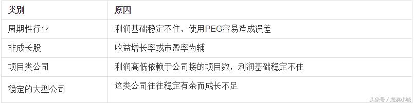 成长股选股技巧指标公式,成长股估值公式计算器