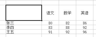 excel表格三栏斜线表头制作方法,excel制作斜线表头及多线表头图片